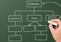 website subdomains